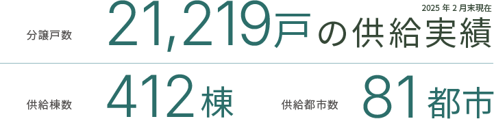 412棟21,219戸の供給実績