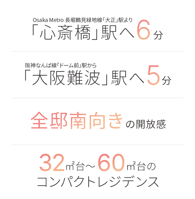 Osaka Metro 長堀鶴見緑地線「大正」駅より「心斎橋」駅へ6分　阪神なんば線「ドーム前」駅から「大阪難波」駅へ5分　全邸南向きの開放感　32㎡台～60㎡台のコンパクトレジデンス