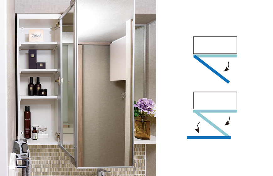 せり出すミラー