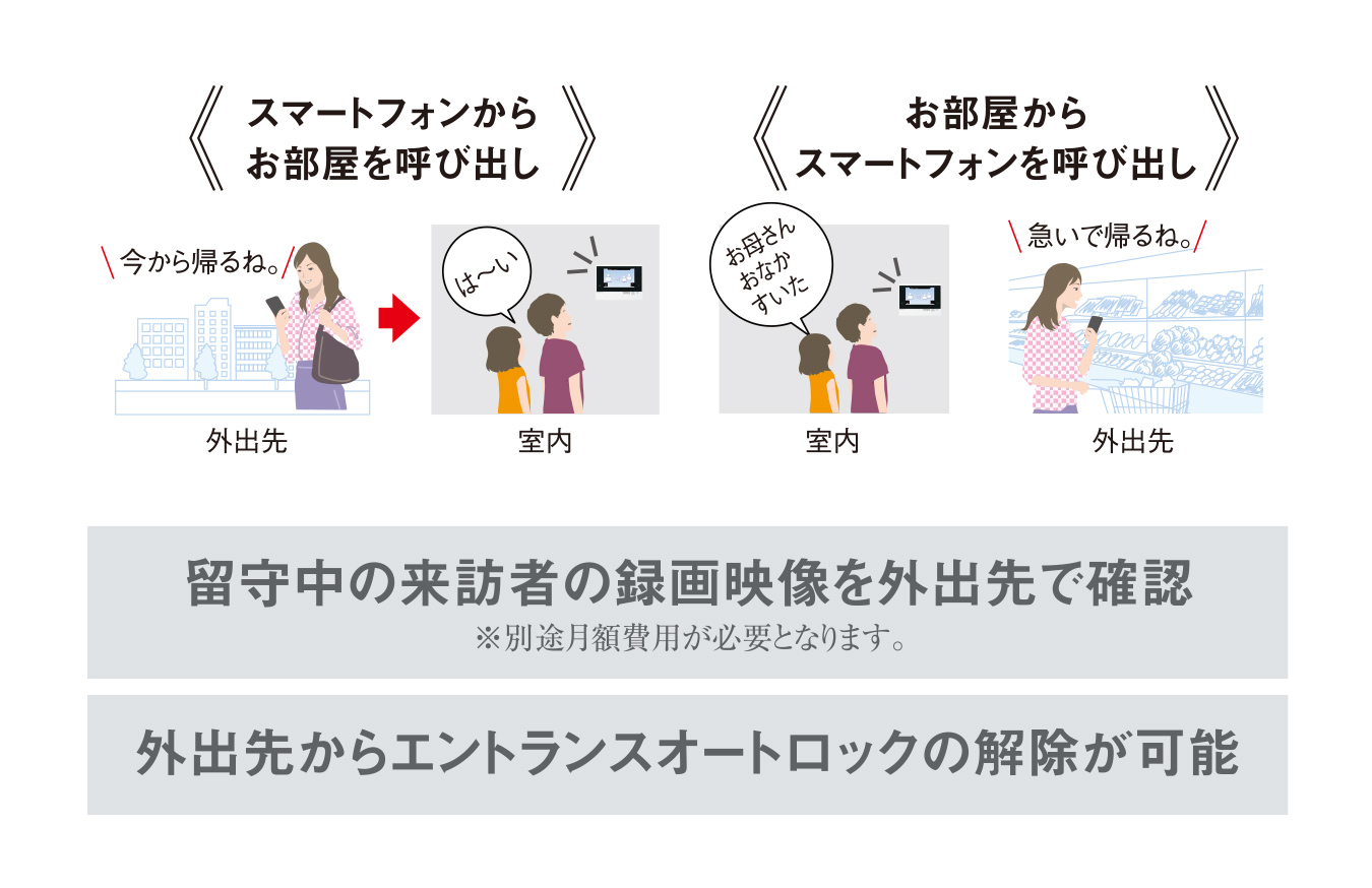 インターホンシステム