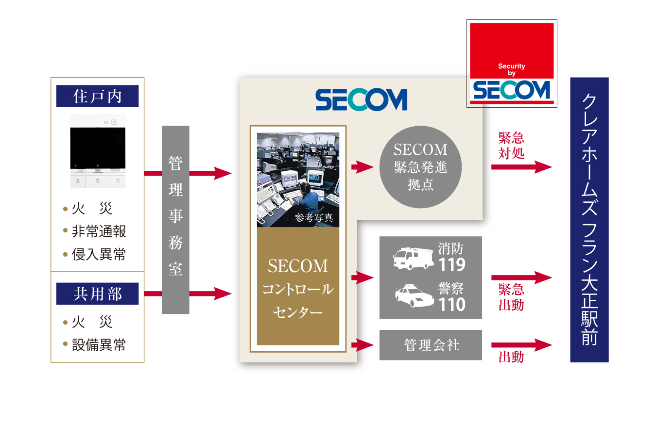 24時間対応の総合監視システム