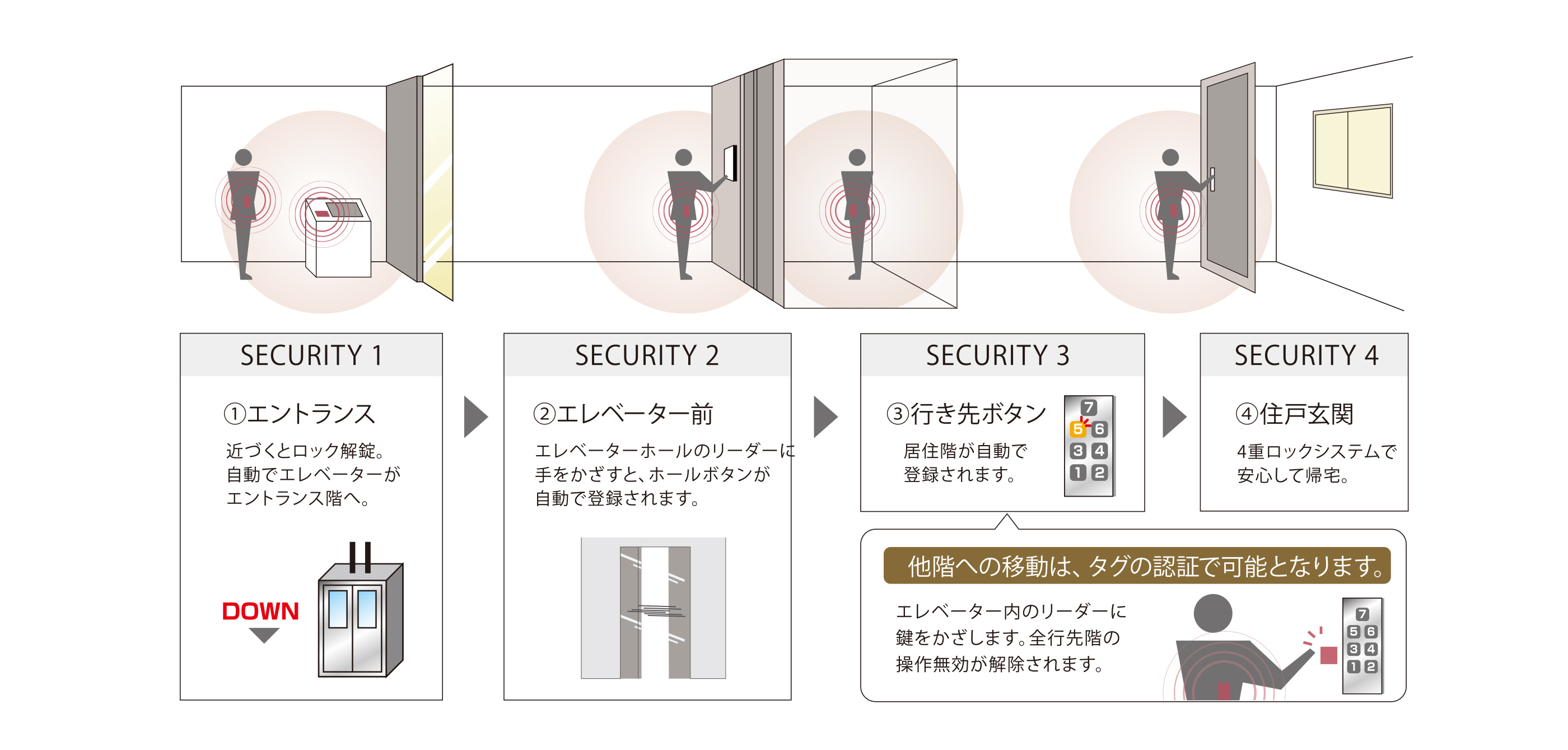 クラビス・4重ロックシステム