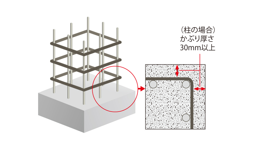 コンクリートかぶり厚さ